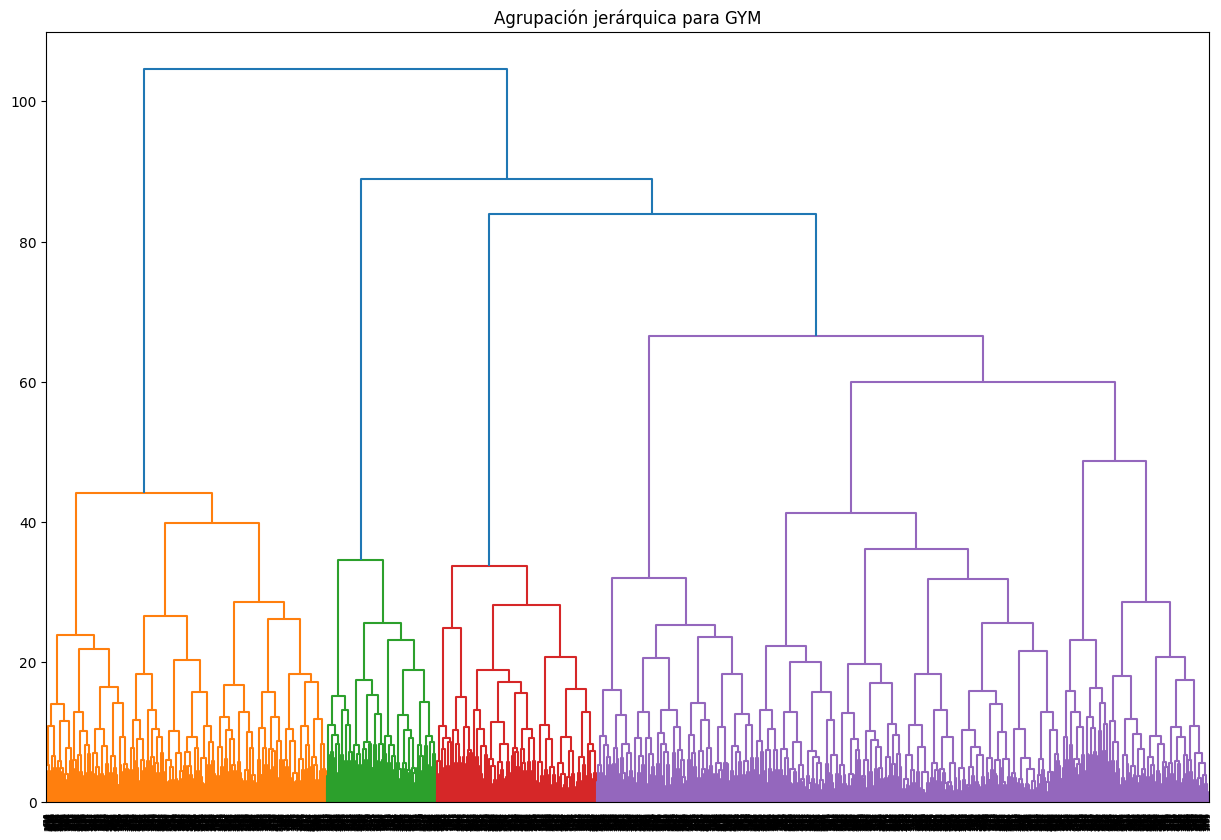 Dendrogram