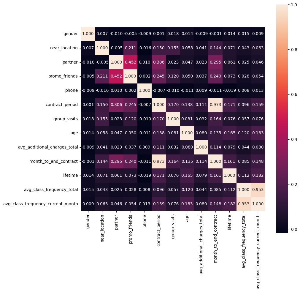 Corr Matrix Churn Data
